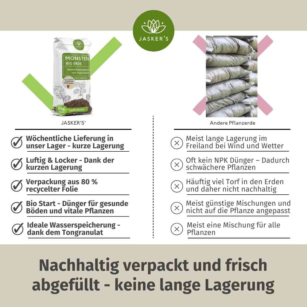 Monstera Erde 10 L + Monstera Flüssigdünger 1 L