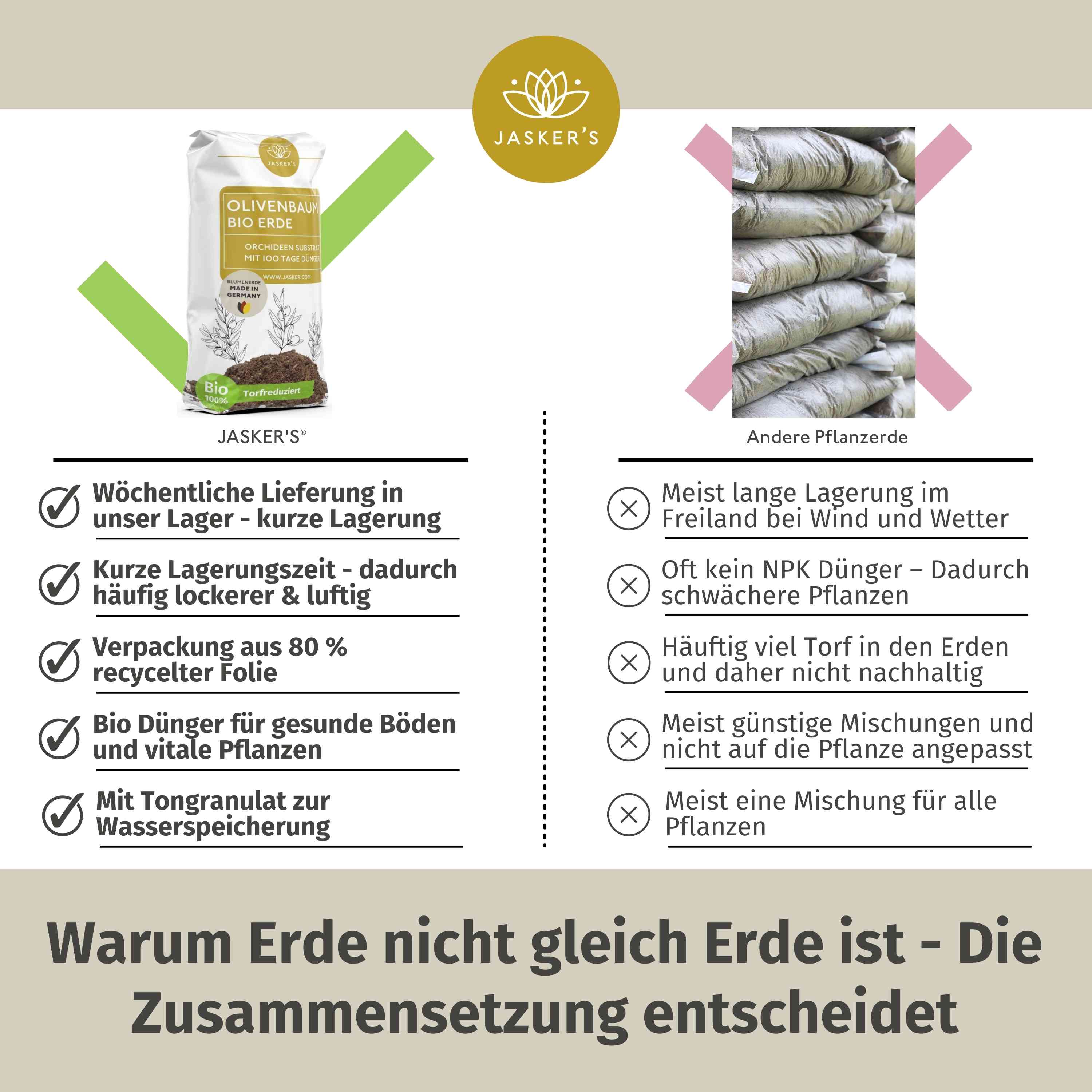 Olivenbaum Erde 40 L (2x20L)