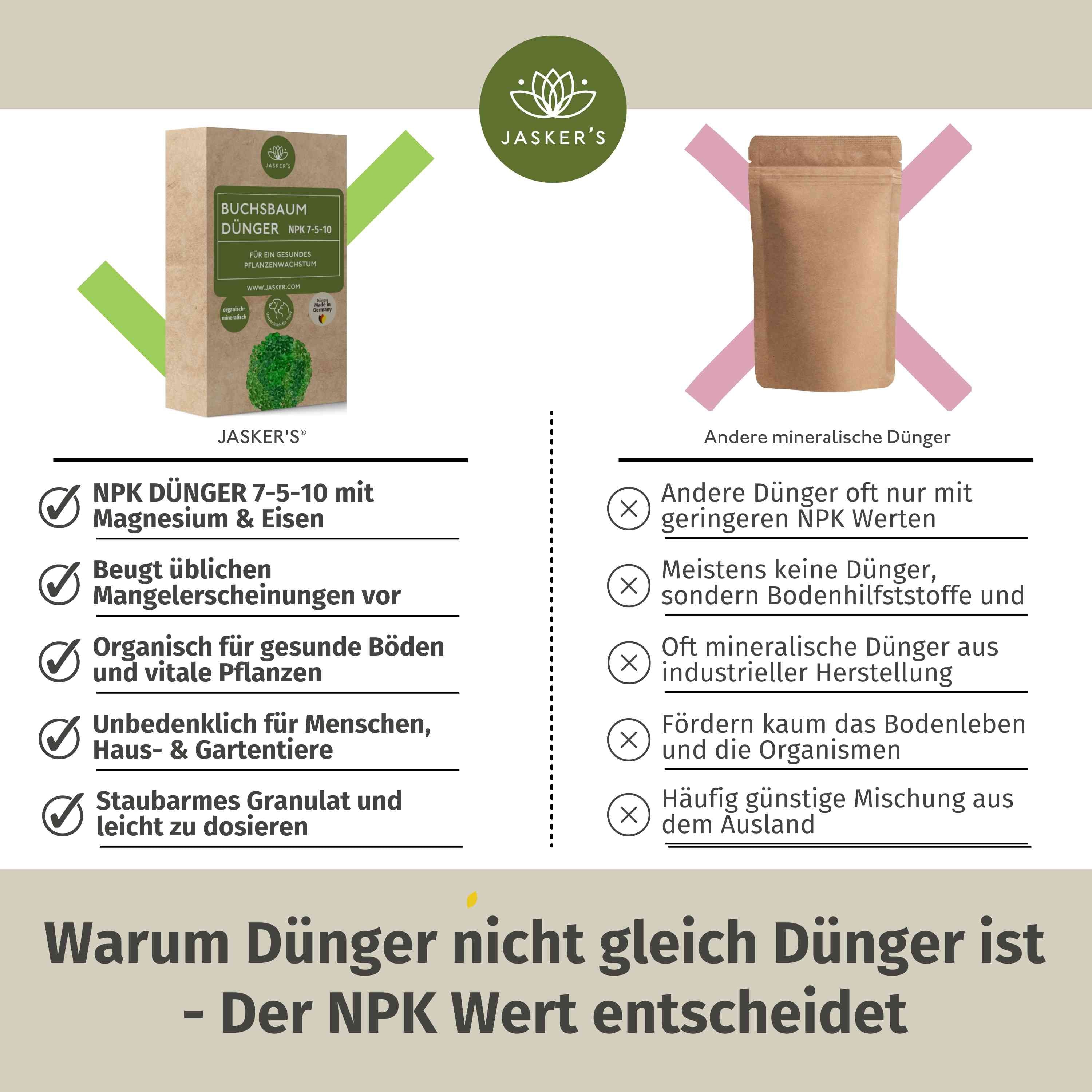 Buchsbaum Dünger 900g | Langzeitdünger Für Frischgrünen Buxus
