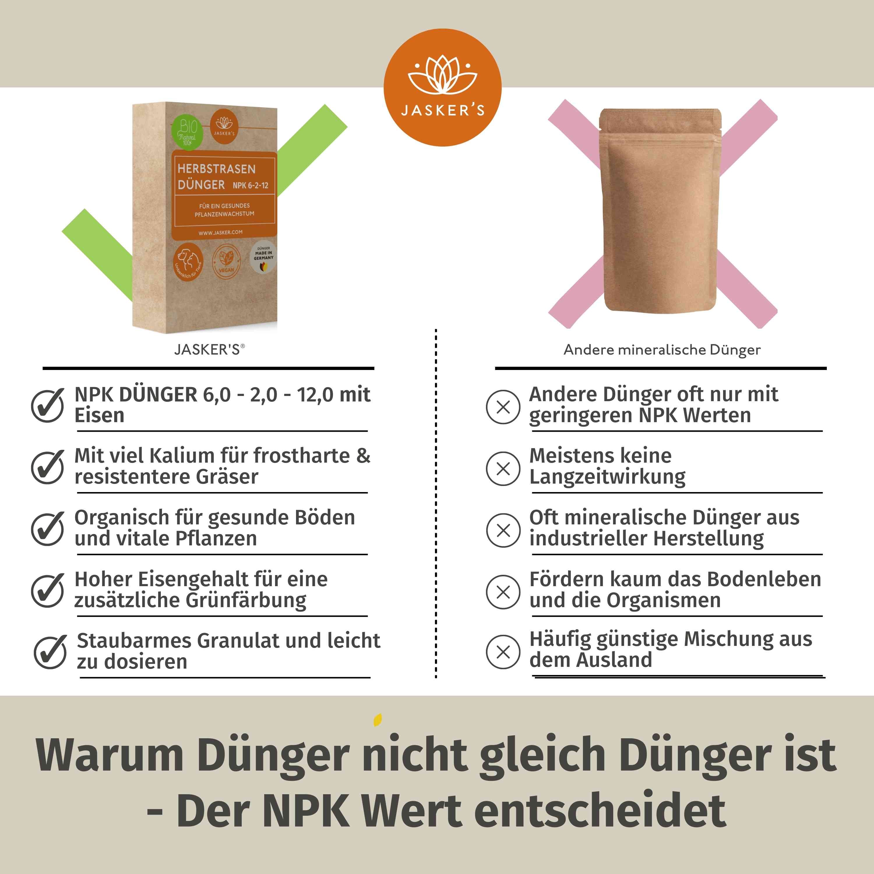 Herbstrasendünger Bio 5 Kg