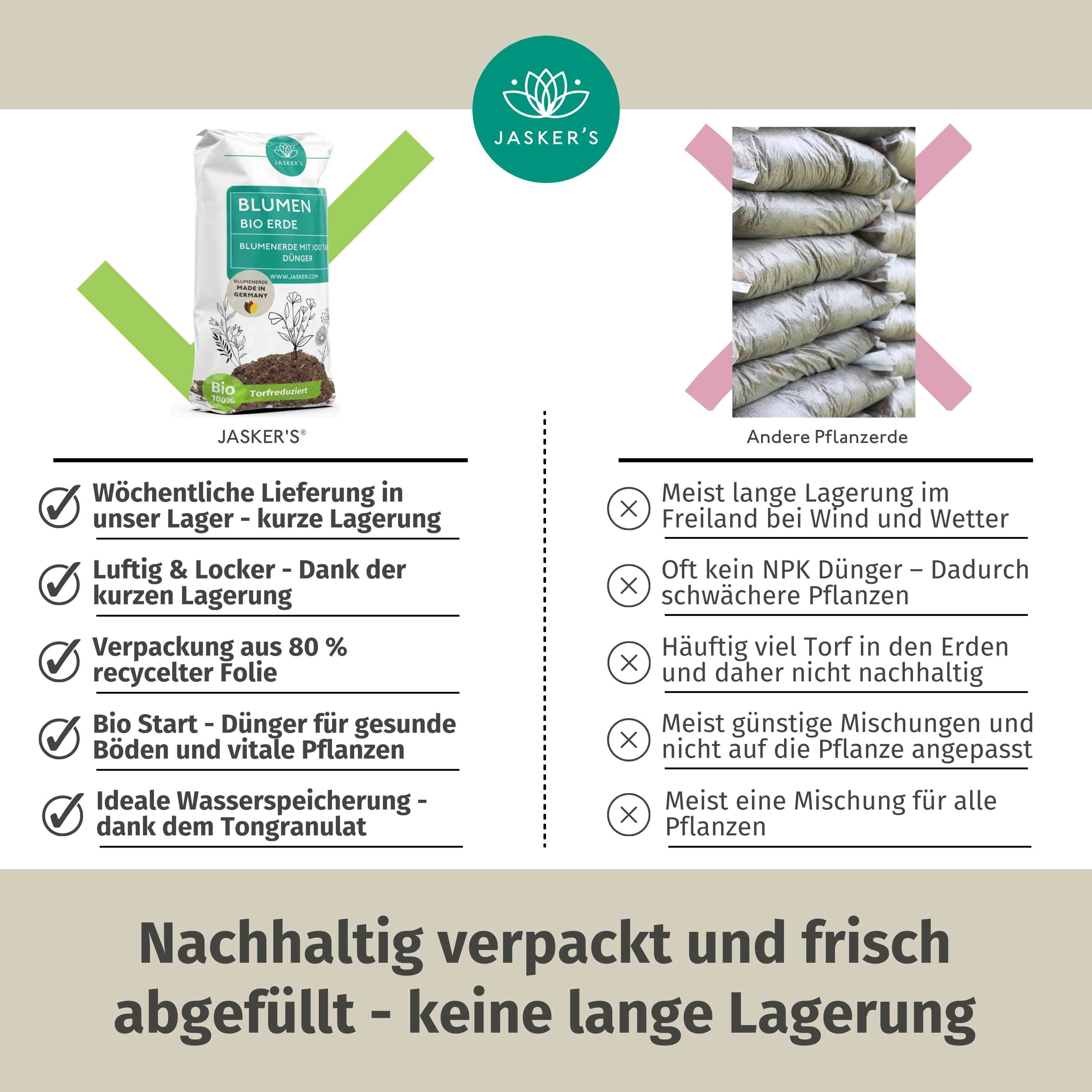 Blumenerde Bio 10 Liter